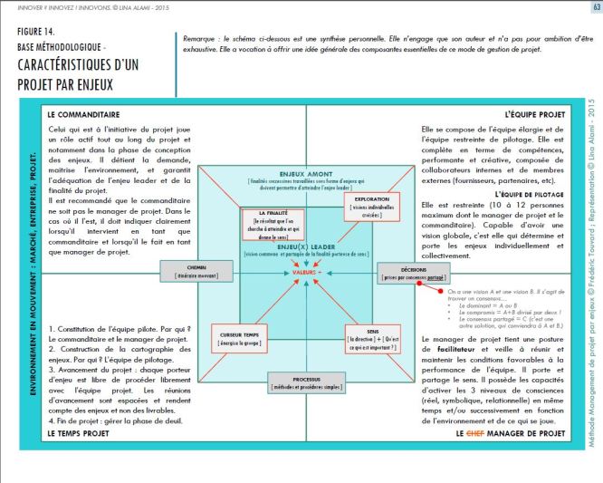 Management de projet par les enjeux