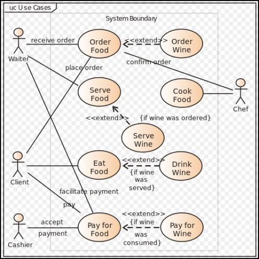 Use case diagram