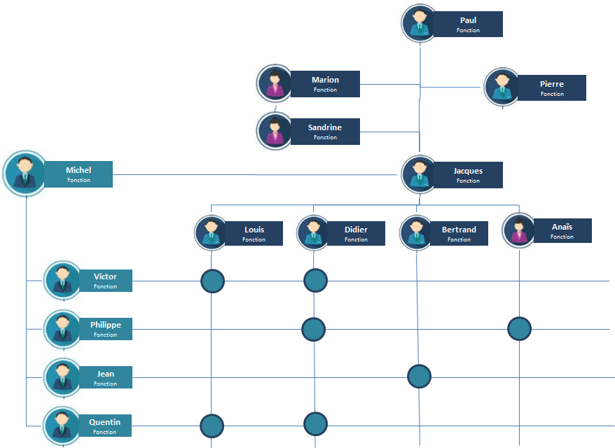 OBS - Organizational Breakdown Structure [Fiches Outils]