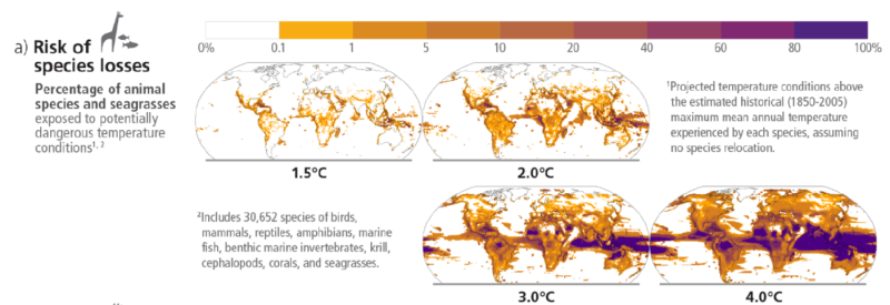 Erosion de la biodiversité liée au changement climatique