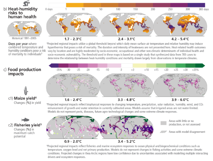Risques pour l'humanité selon les scenarii de changement climatique