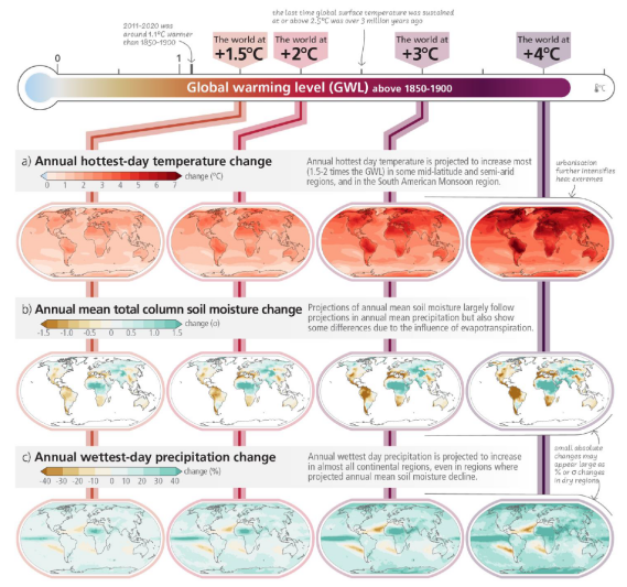 Inégalités climatiques