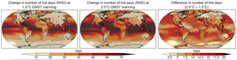 Projected changes in the number of hot days
