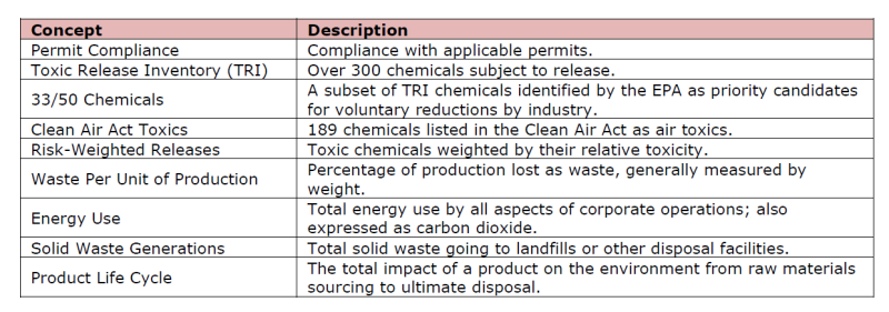 “Nine forms of waste identified by green manufacturing”