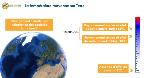 Ere interglacière